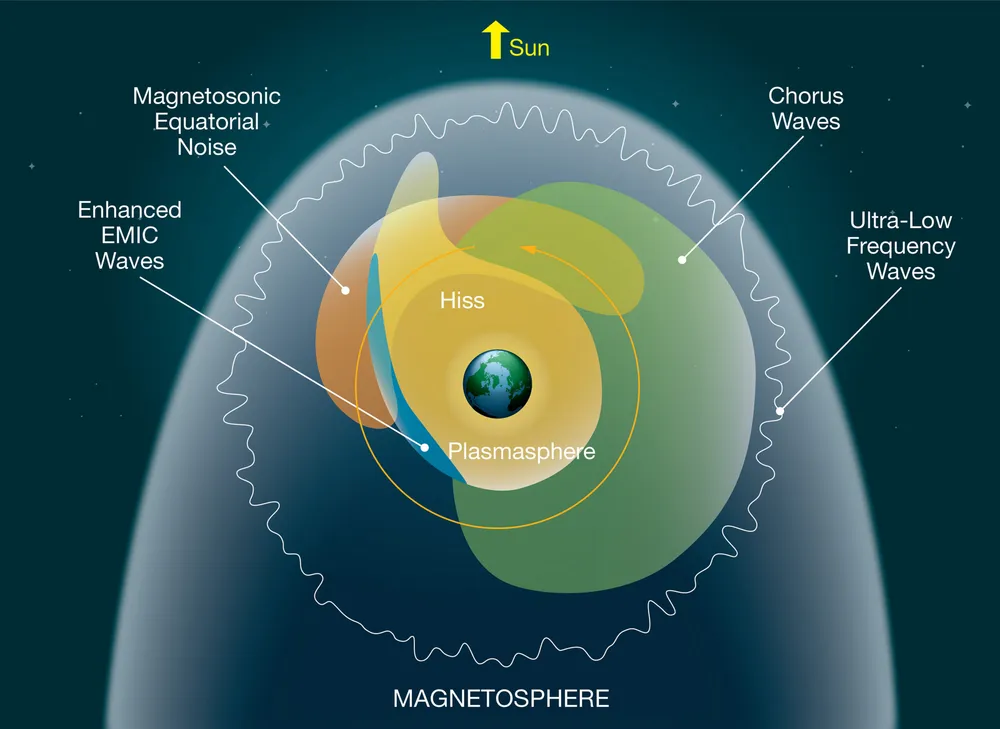 Earth magnetic field diagram
