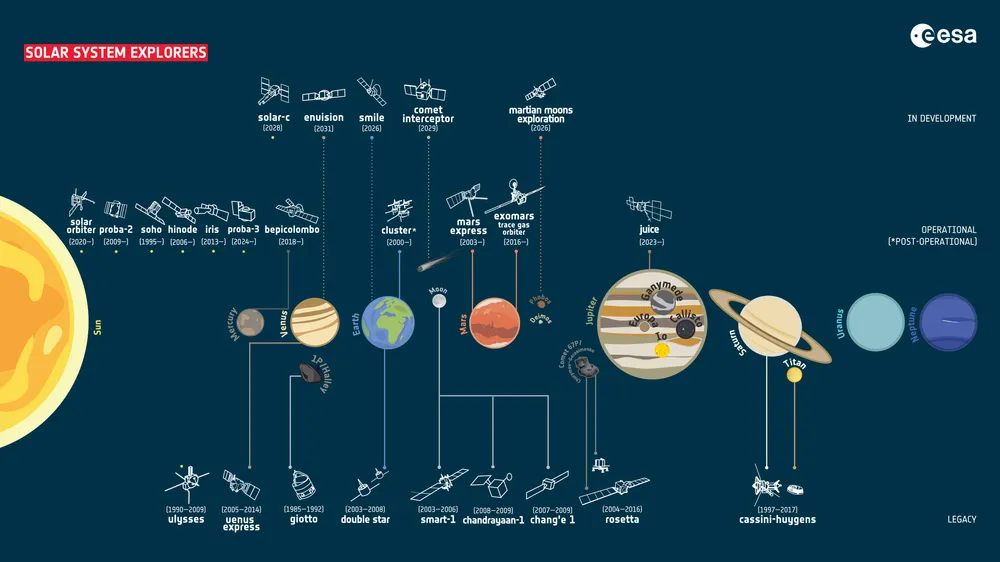 NASA จับมือ Relativity Space ส่งยาน Aeolus สำรวจบรรยากาศดาวอังคาร หนุนมนุษย์ลงจอดปลอดภัย